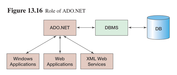Medium article image