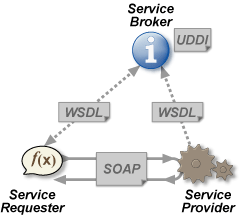 Medium article image