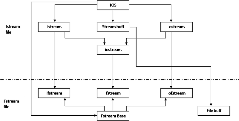 Medium article image